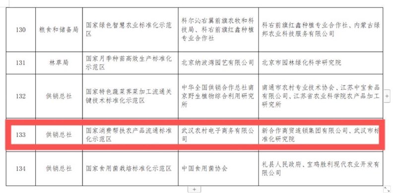 大宗贸易行业动态：机遇与挑战并存